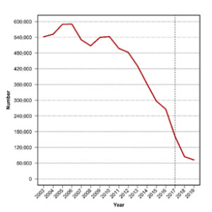 Cover image for New Report on Criminal Summonses in New York City