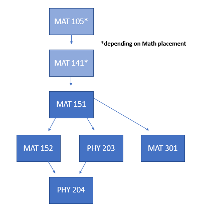 HQ FOS Math Sequence.jpg