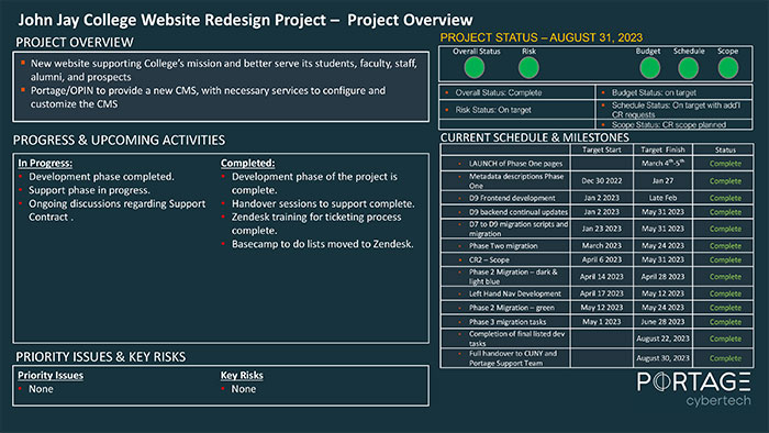 Website Redesign Project Status Update August 31