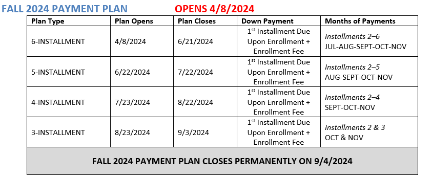 Payment Plan Deadlines