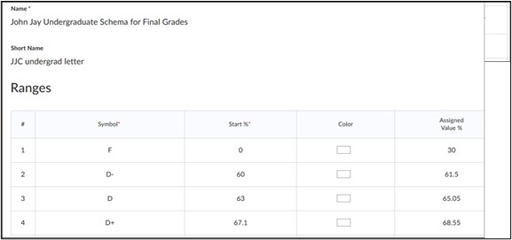 Image of Schema Percentage Range. 