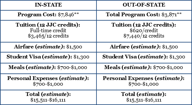 Cost breakdown for UniSC spring 2026 program.