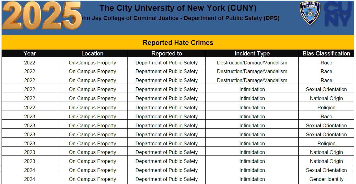 Hate Crimes Reported 2025