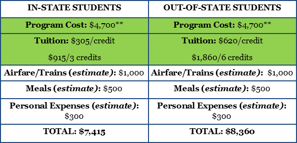 Cost breakdown for Oxford summer 2026 program.