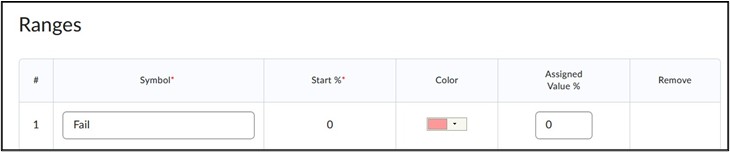 Image of Schema Range