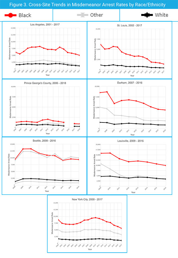 Data Collaborative for Justice Releases New Report Documenting Declines ...